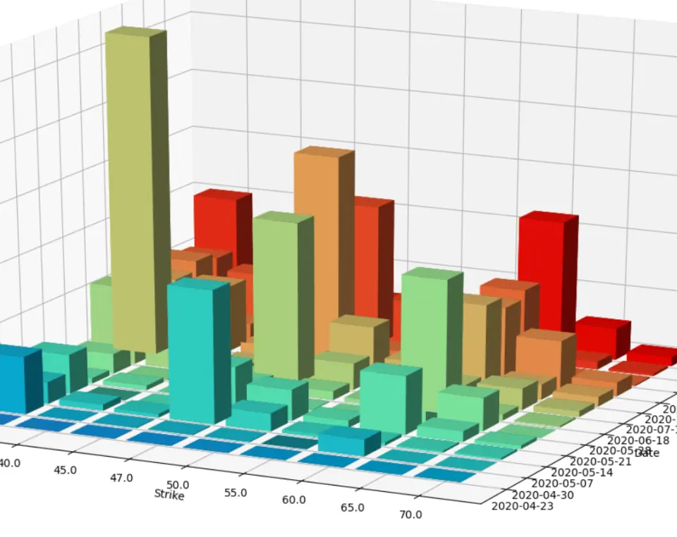 Options Analyzer