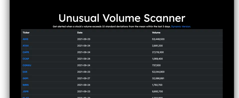 Unusual Volume Detector